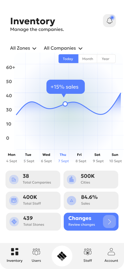 Inventory Dashboard